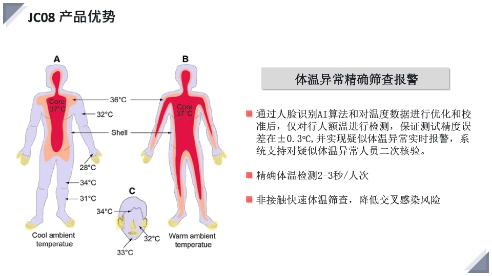 產(chǎn)品優(yōu)勢(shì).jpg
